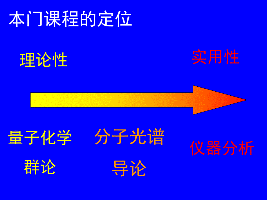 分子光谱1导论_第3页