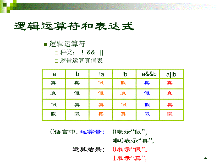 高级语言程序设计c5流程设计_第4页