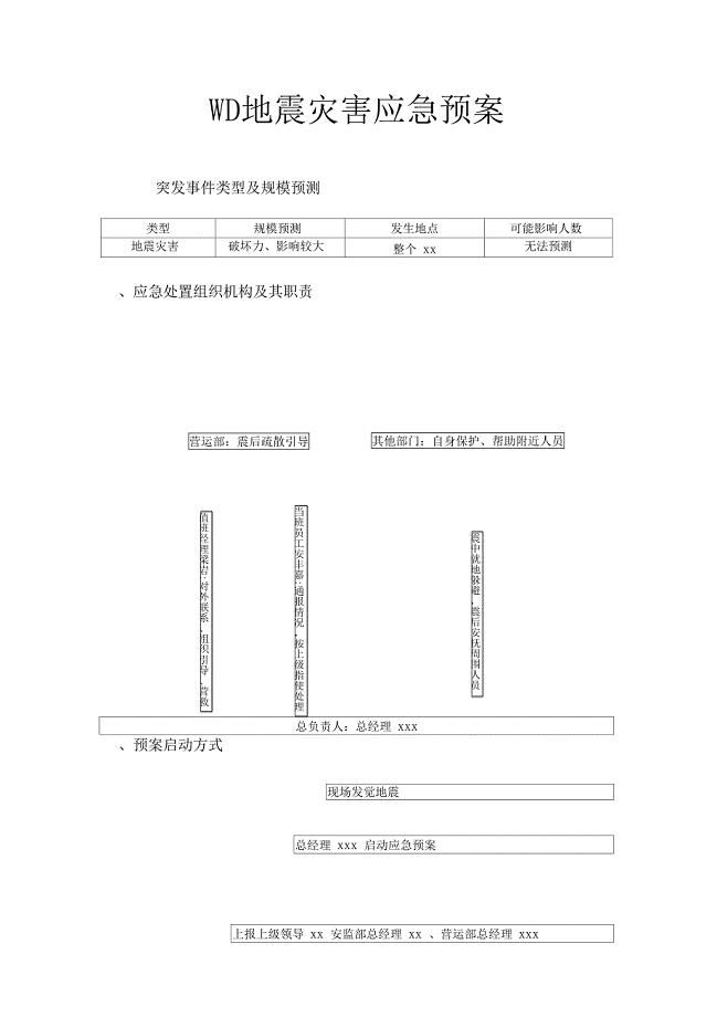 购物中心商场地震灾害应急预案