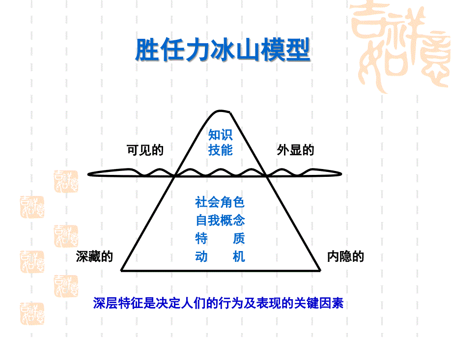 员工培训与开发教材共60张PPT课件_第4页