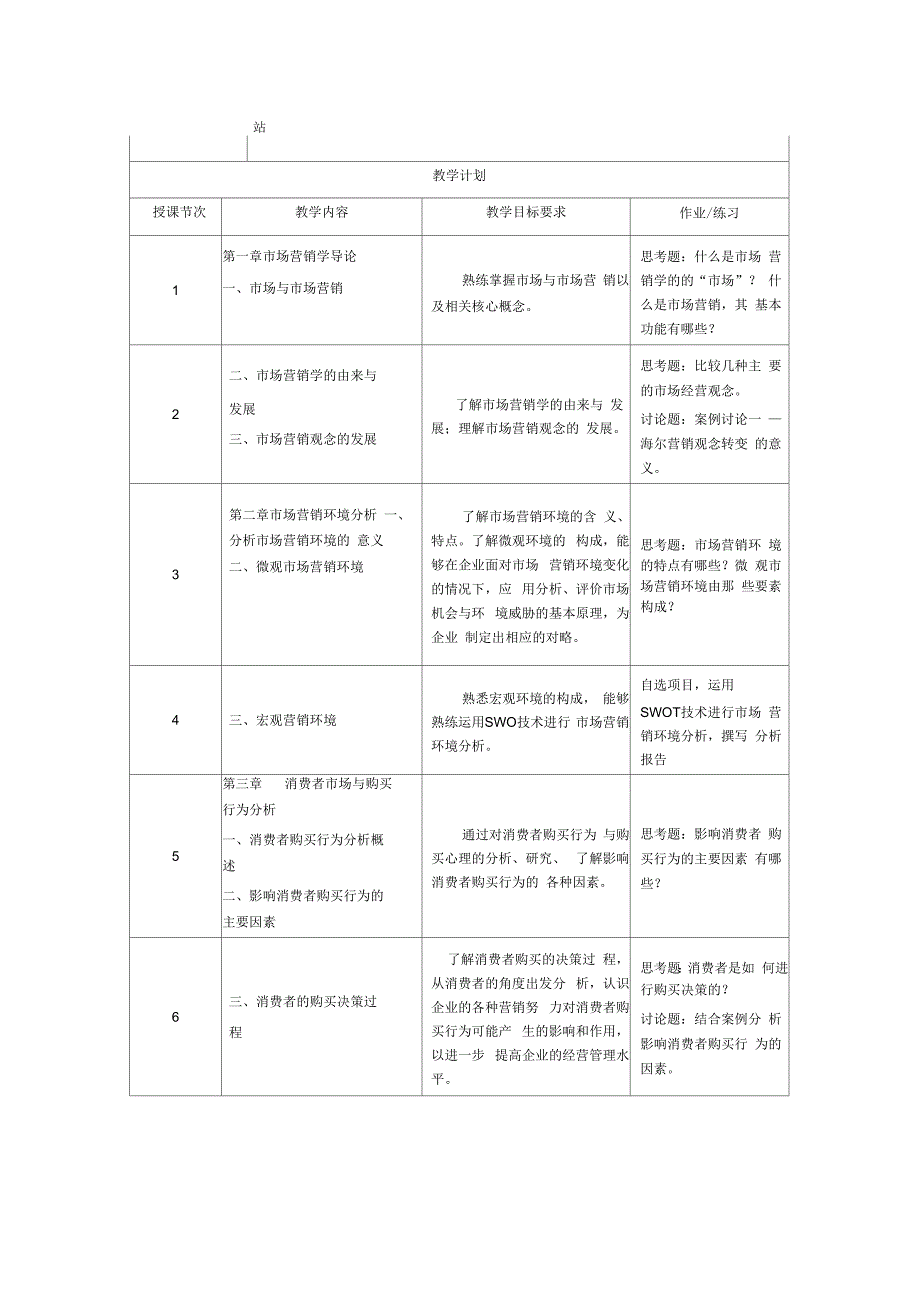 市场营销学课程说明_第2页