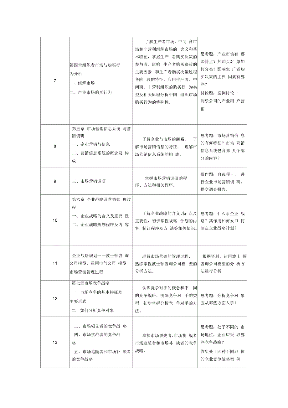 市场营销学课程说明_第3页