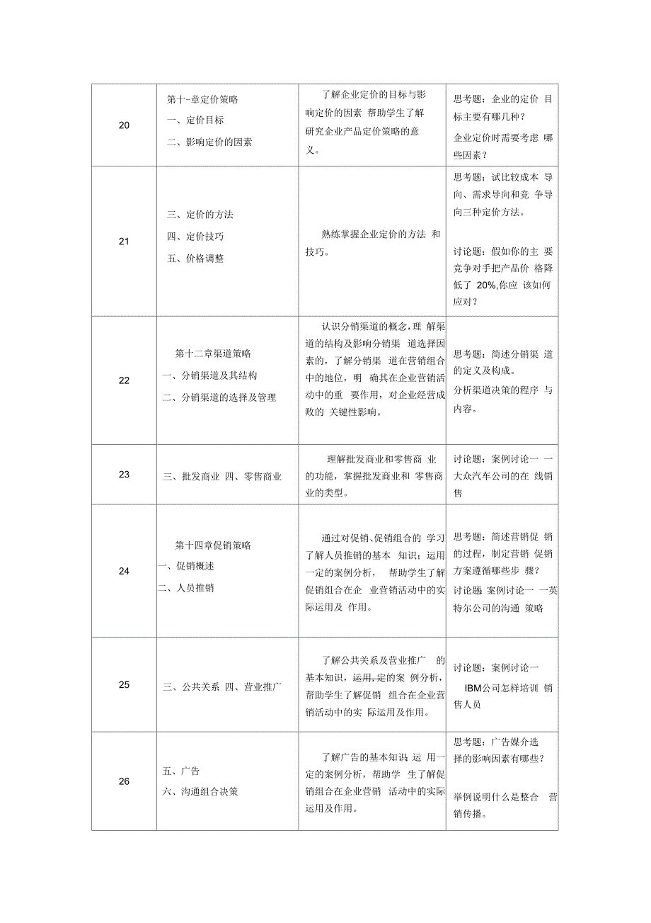 市场营销学课程说明_第5页