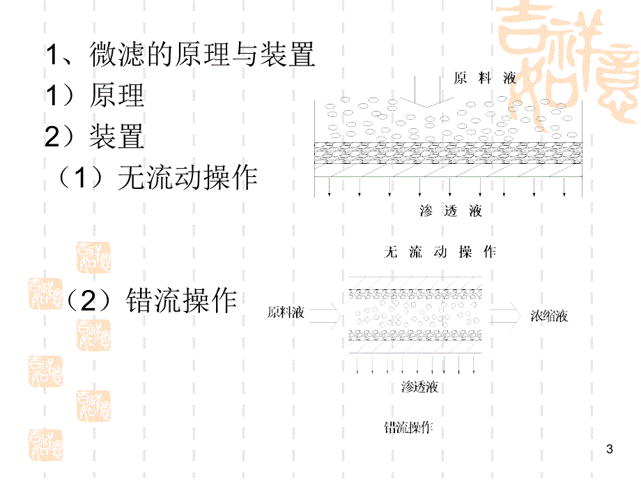 膜分离技术73037_第3页