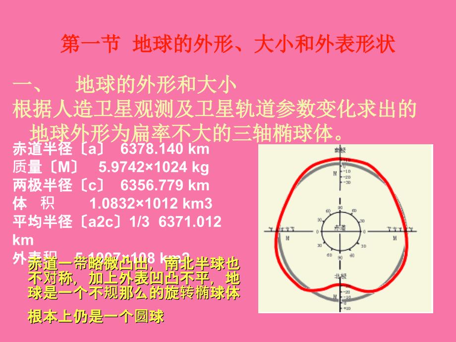 地球的基本知识ppt课件_第3页