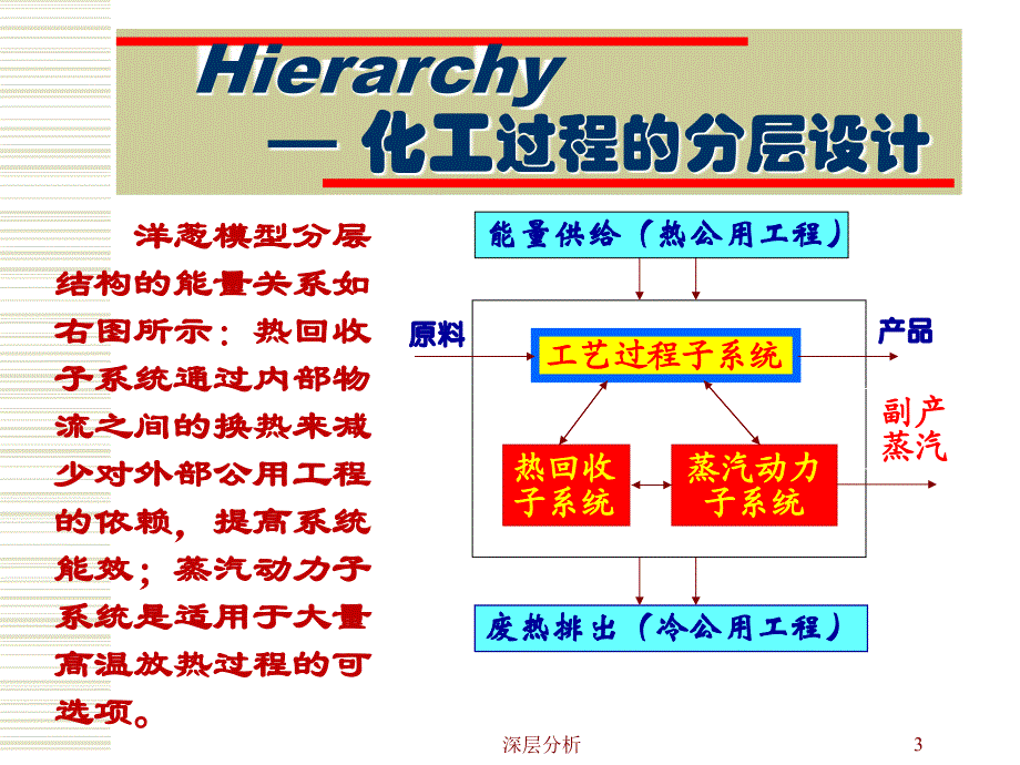 ASPENENERGYANALYZER化工过程热集成仿真苍松书苑_第3页