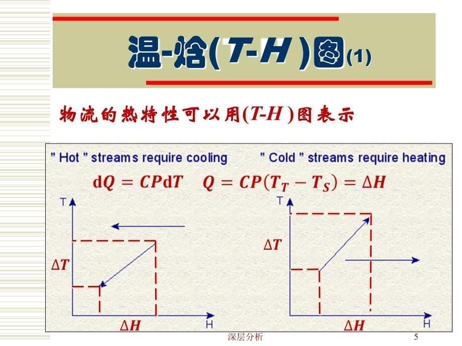 ASPENENERGYANALYZER化工过程热集成仿真苍松书苑_第5页