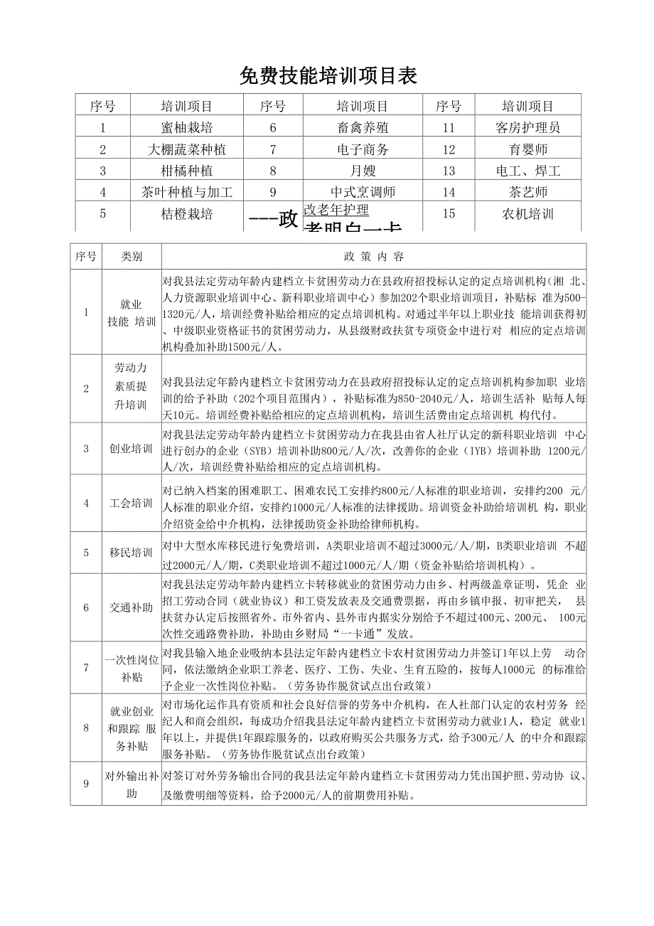 免费技能培训项目表_第1页