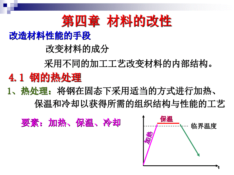 热处理有2个热处理组织照片_第1页