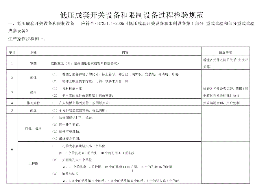 配电箱过程检验_第1页