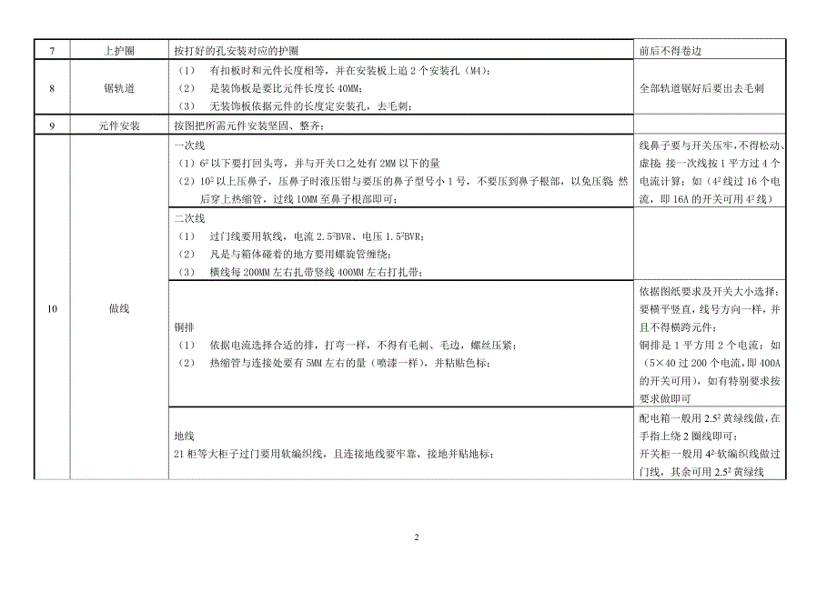 配电箱过程检验_第2页