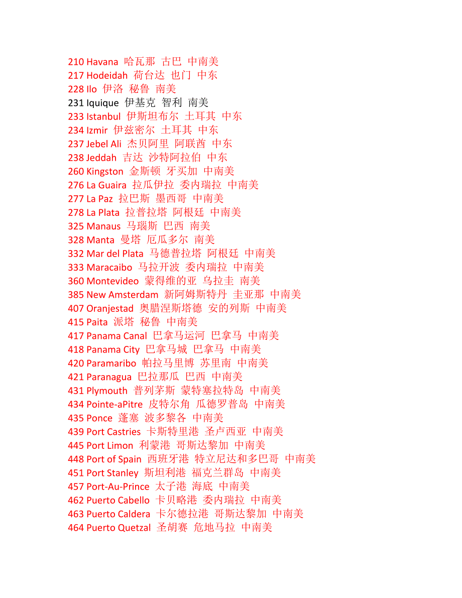 南美各港口名称.doc_第2页