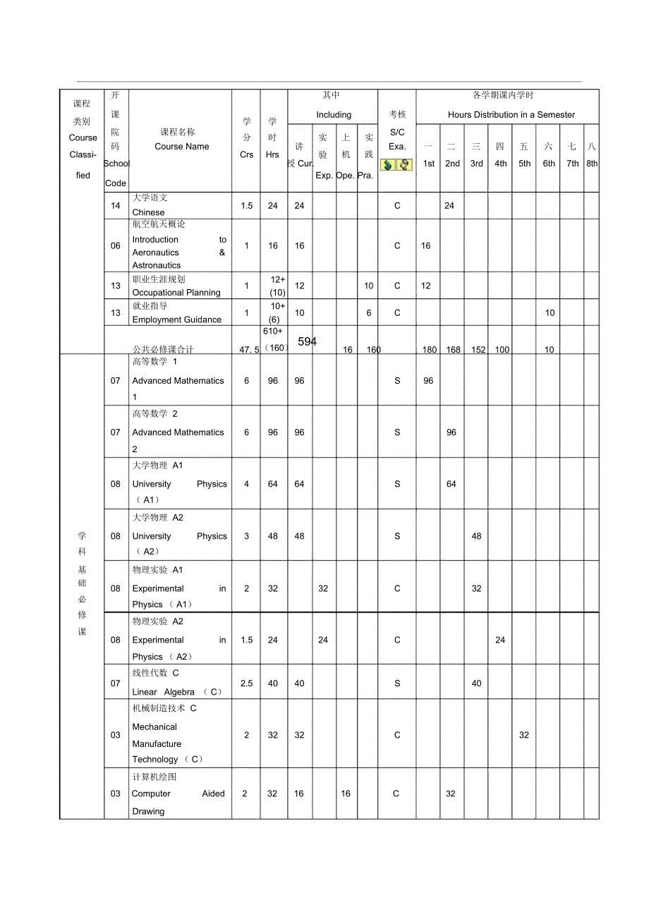 卓越焊接工程师班-2011培养方案-0425定稿2_第5页