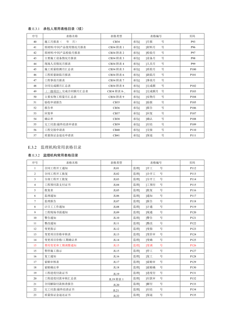 水利水电工程施工(CB)_监理(JL)表格大全（DOC116页）_第2页