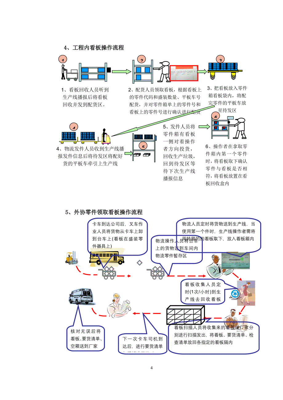 入厂及厂内物流.doc_第4页