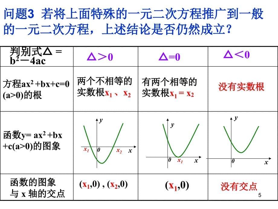 《方程的根与函数的零点》课件_第5页