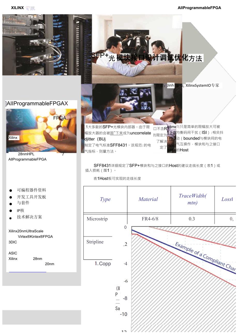SFP+光模块接口设计调试优化方法_第1页