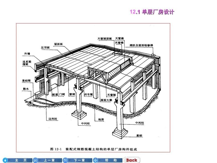 单层厂房设计PPT课件_第5页