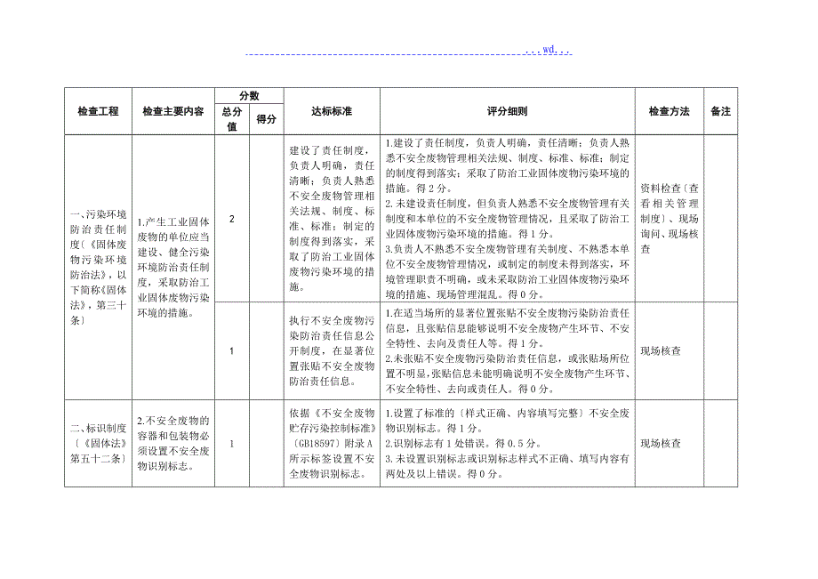 不安全废物规范方案化管理指标体系2017年_第3页