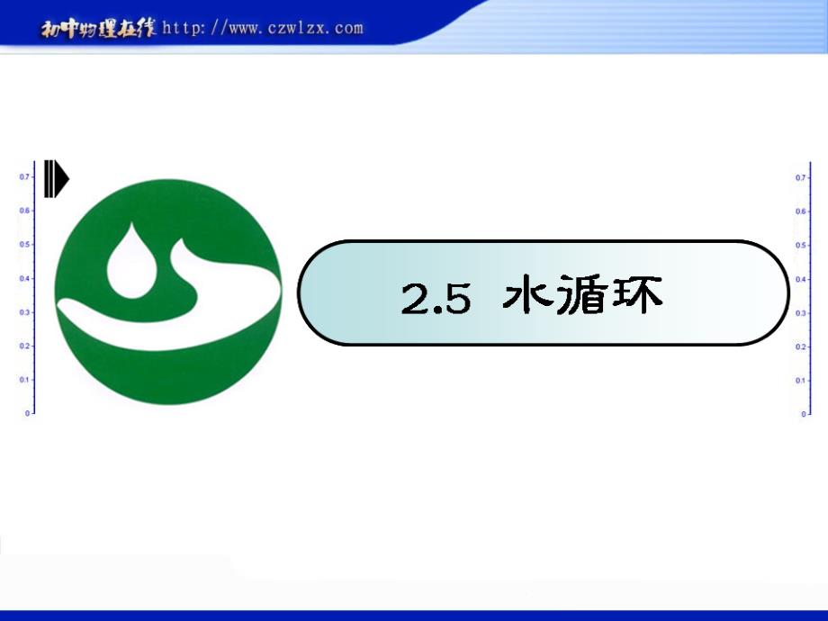 苏科版2.5 水循环视频课件文档资料_第2页