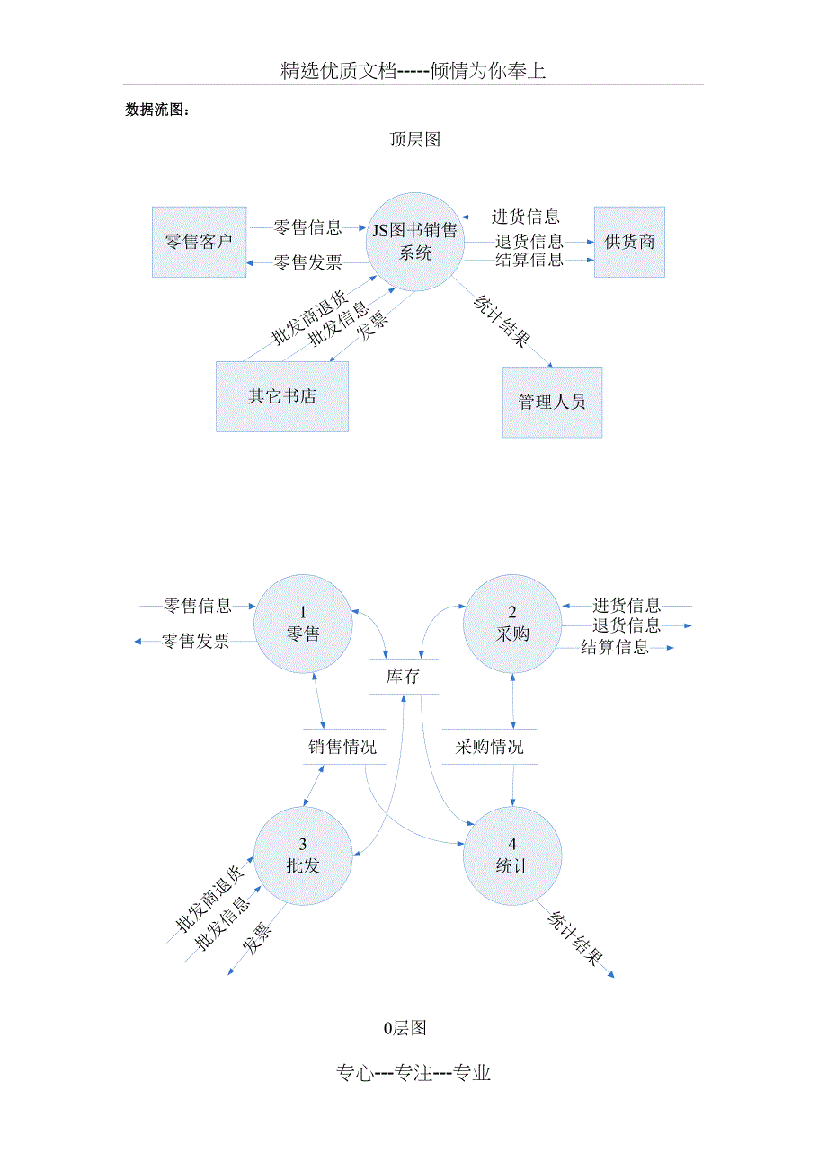 软件工程课程设计_第2页