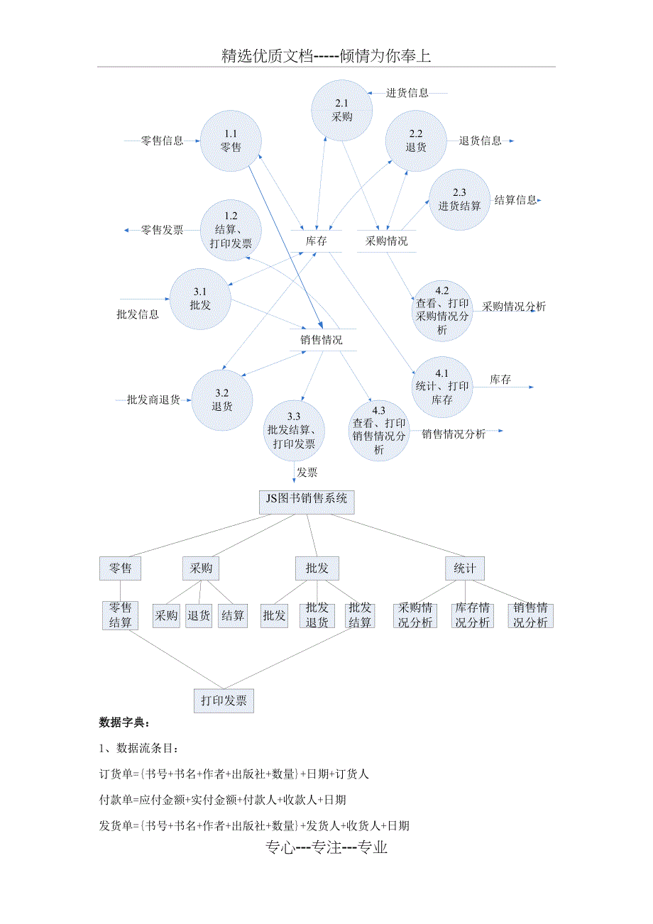 软件工程课程设计_第3页