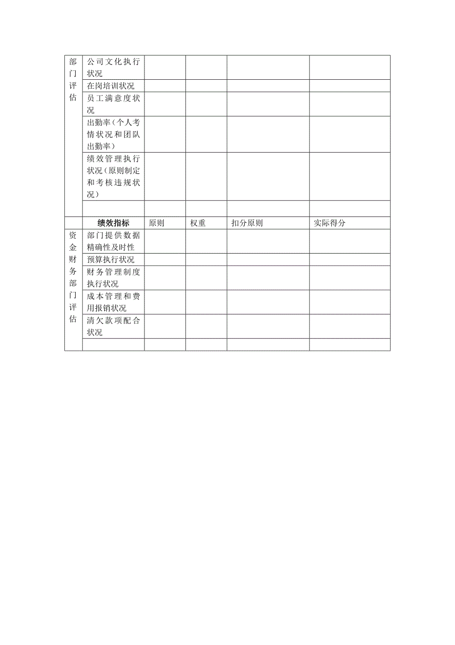 关键岗位绩效评估表1_第4页