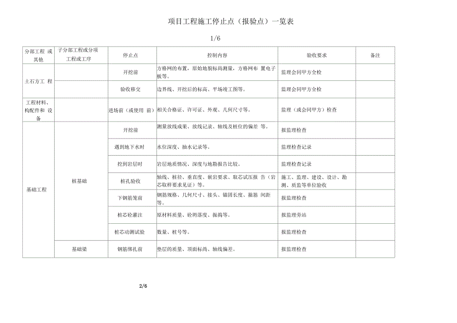 项目工程施工停止点_第1页