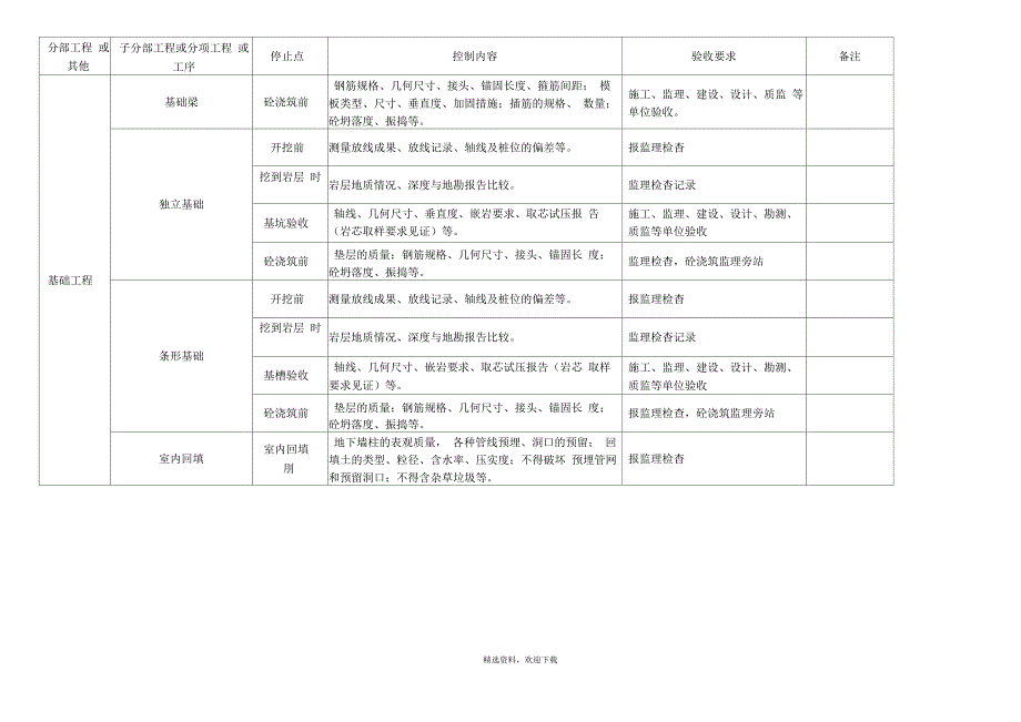 项目工程施工停止点_第2页