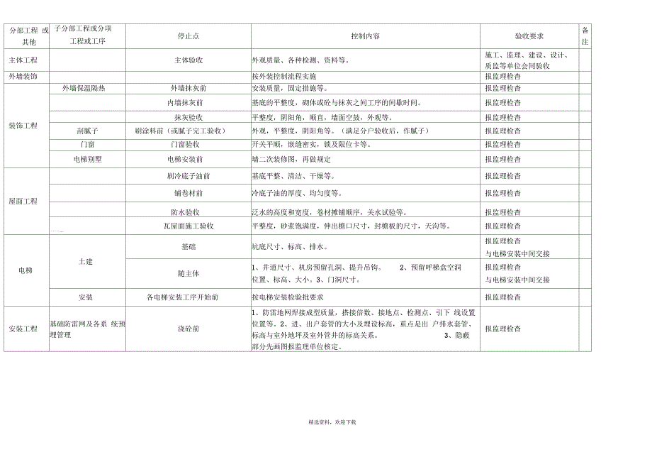 项目工程施工停止点_第4页