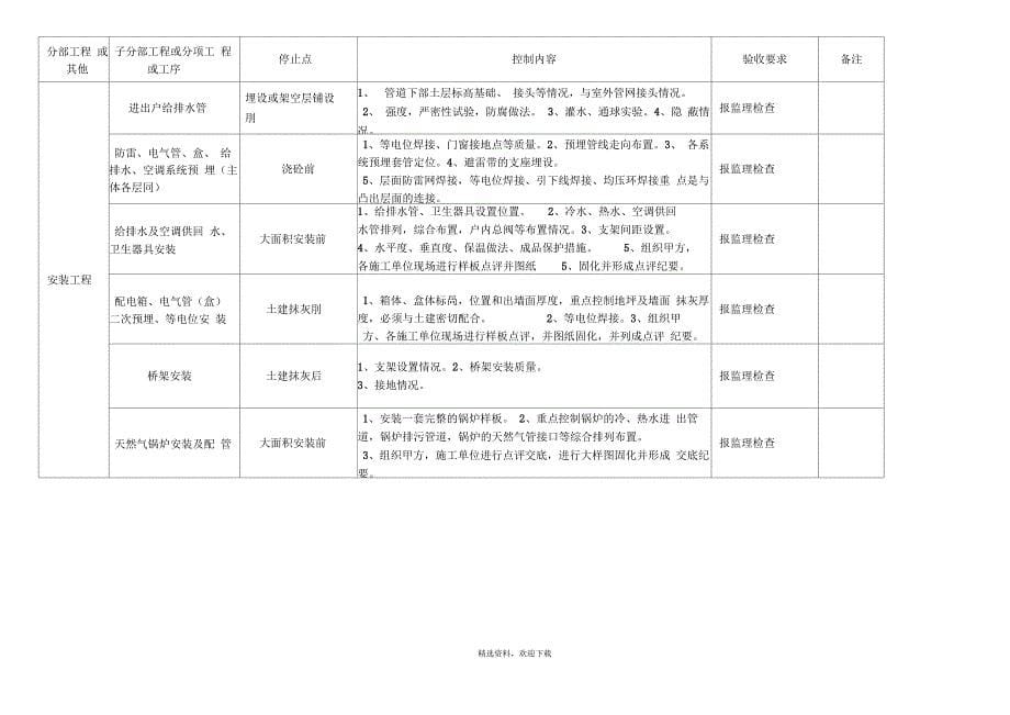 项目工程施工停止点_第5页