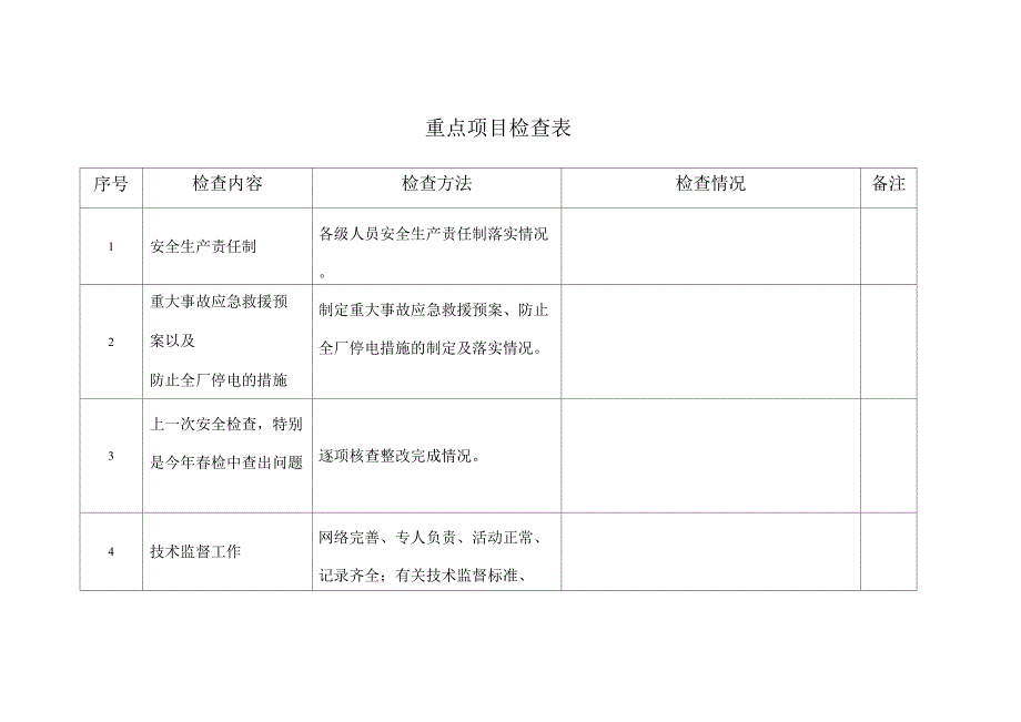 重点项目检查表_第1页