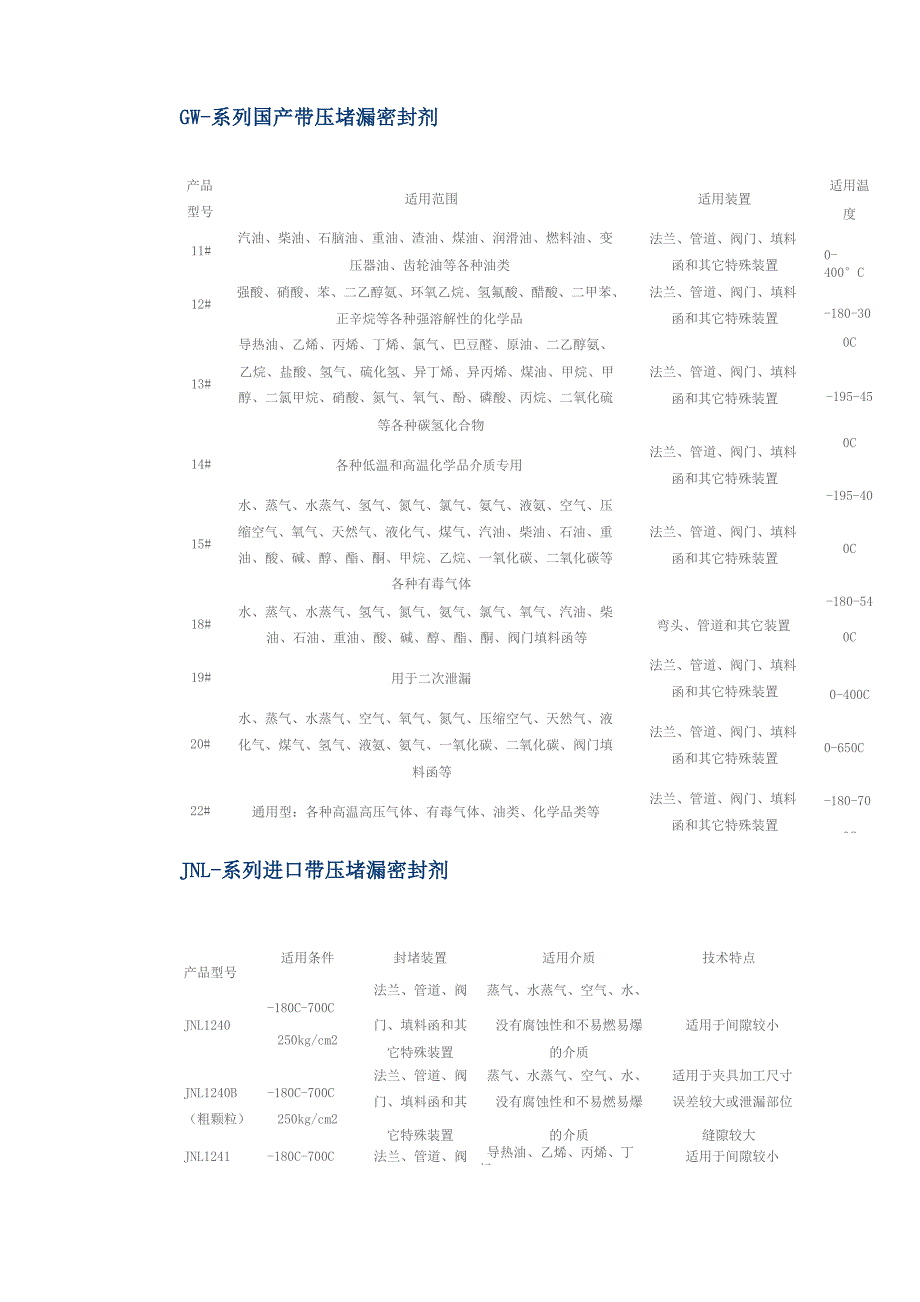 带压堵漏工具_第1页