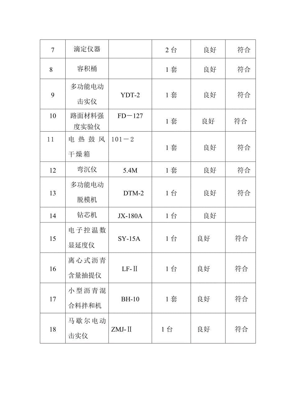 路面施工方案1_第5页