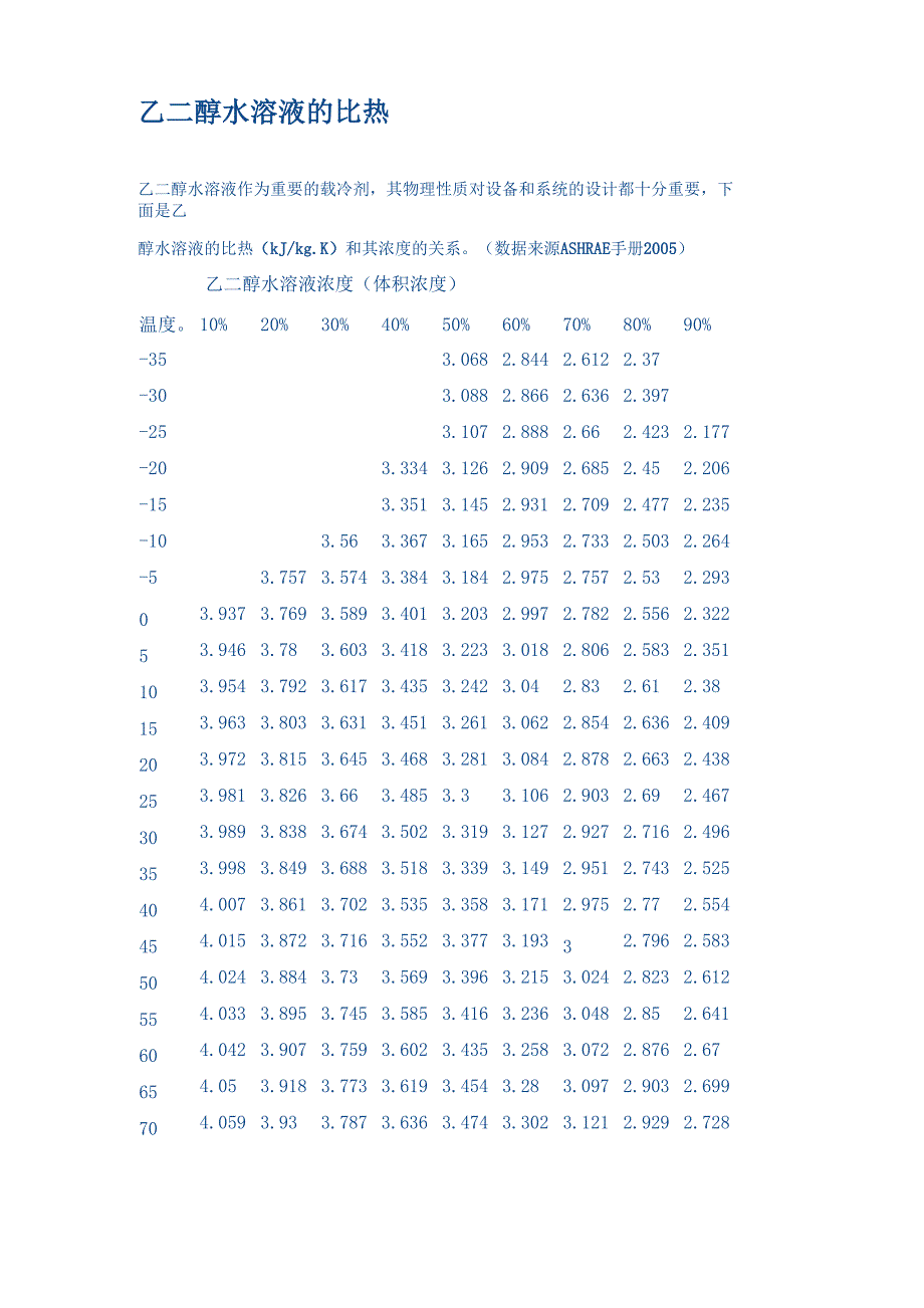乙二醇水溶液的比热_第1页