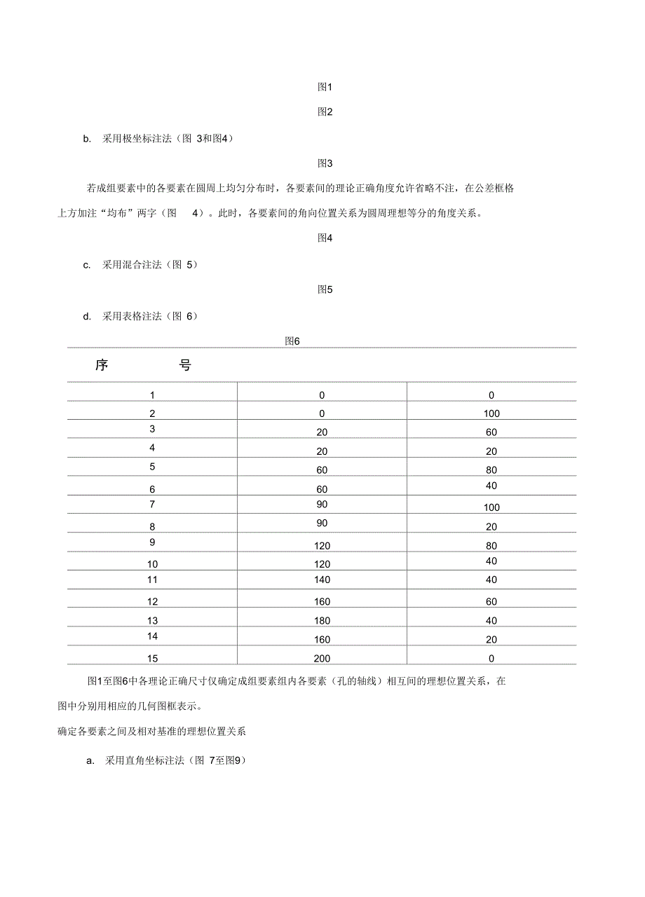 形状和位置度公差_第2页