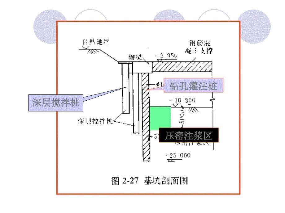 轨道交通施工之基坑开挖实例_第5页