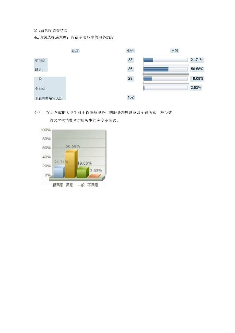 肯德基顾客满意度调查报告终极整合板_第5页