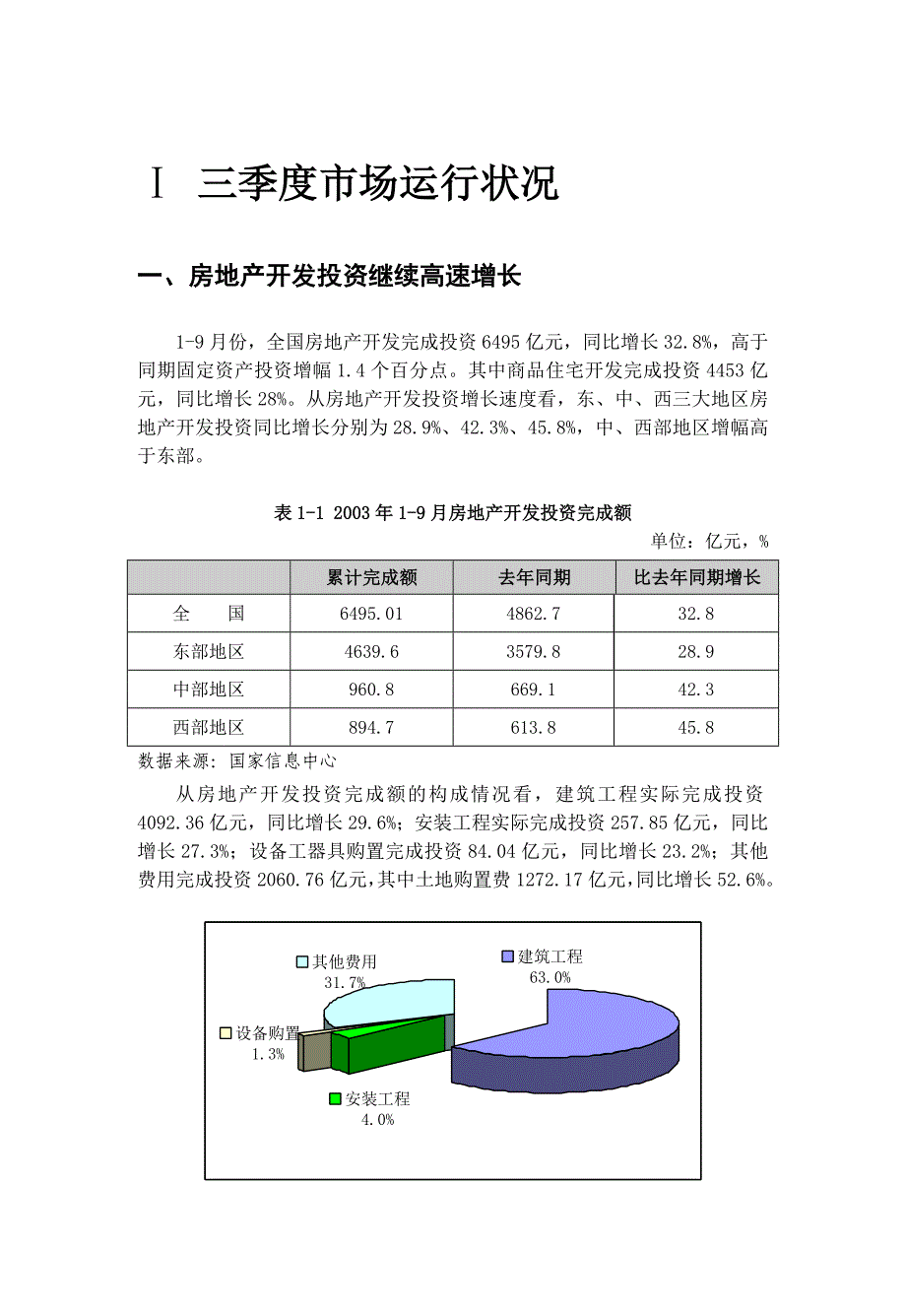 中国房地产行业季度分析报告43_第3页