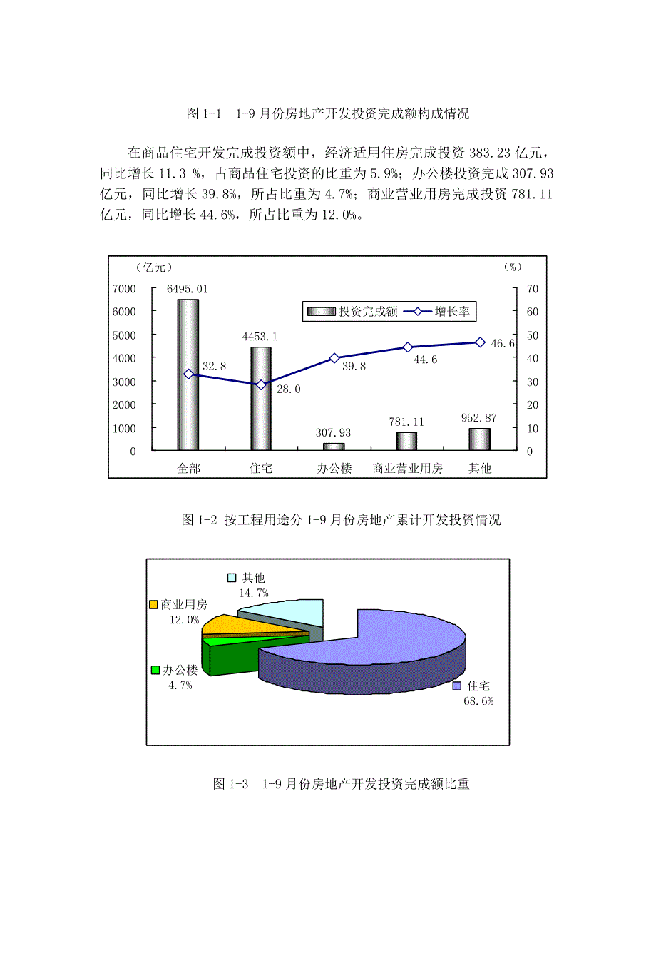 中国房地产行业季度分析报告43_第4页