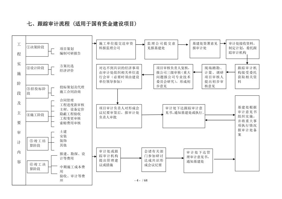 建设项目全过程跟踪审计经典_第4页