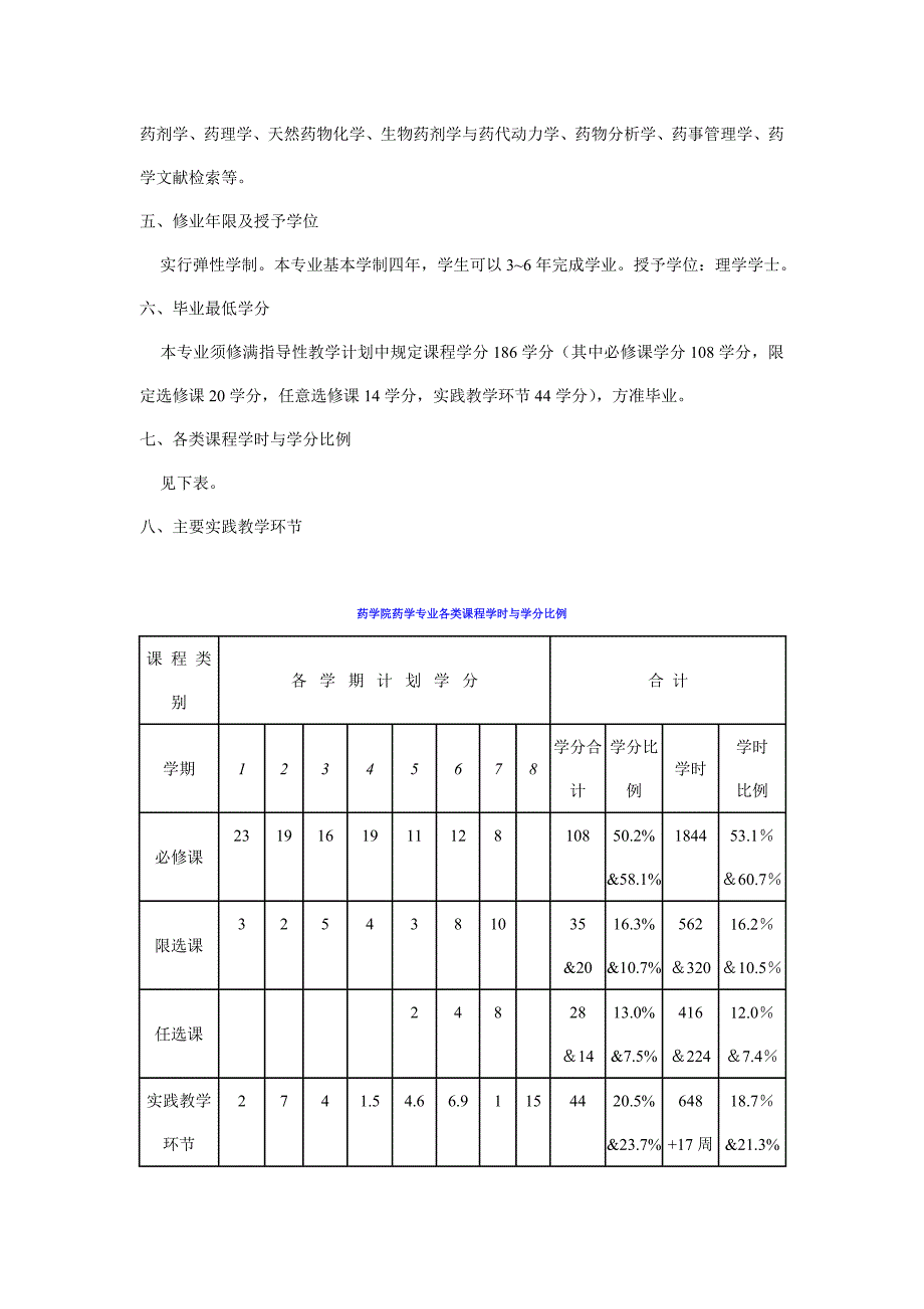 药学专业培养方案_第2页