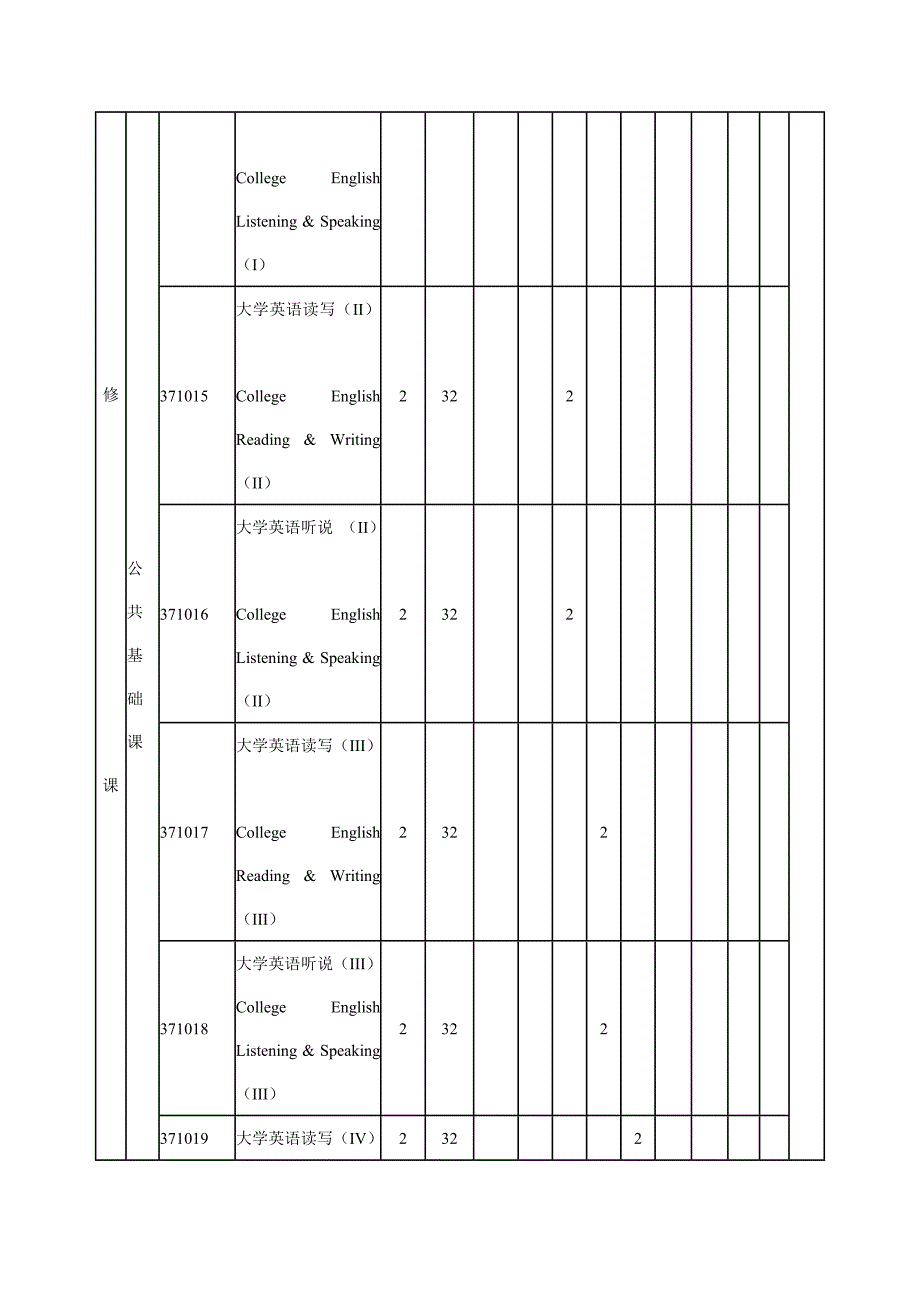 药学专业培养方案_第4页