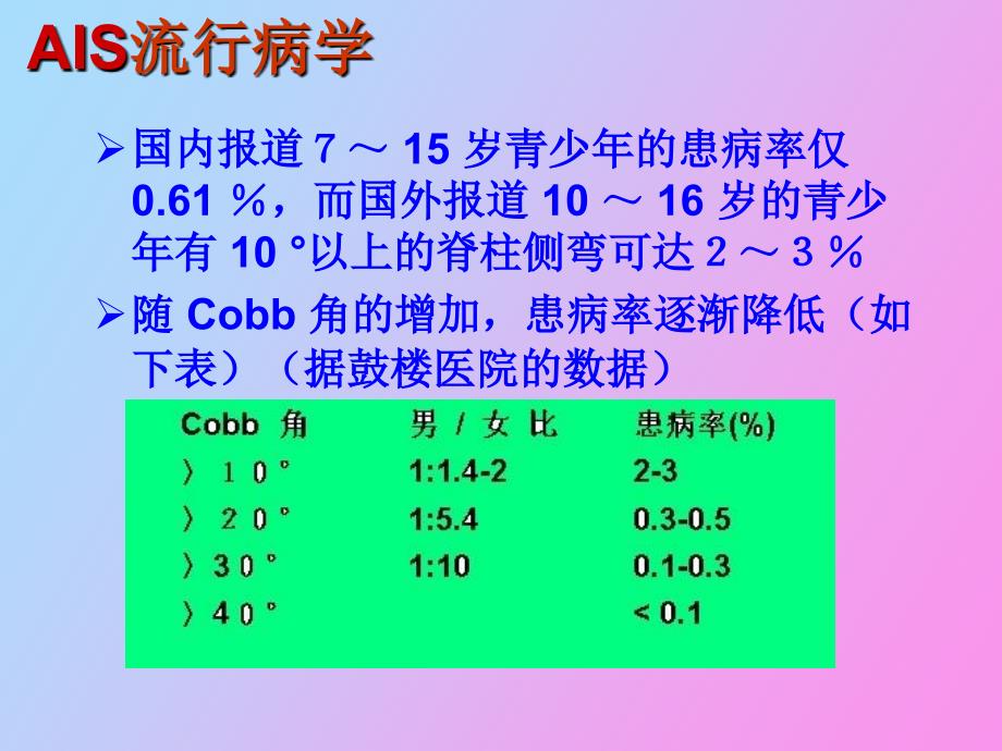 特发性脊柱侧弯_第4页