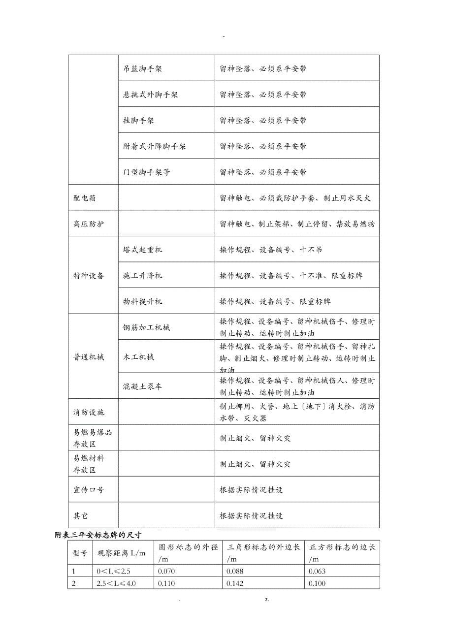 安全警示标牌、标语_第5页