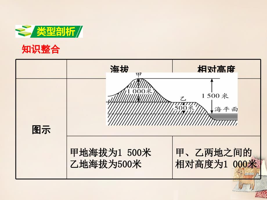 最新中考地理第二部分专题分类攻略专题二地理计算类型二海拔和相对高度计算复习课件湘教版湘教级全册地理课件_第2页