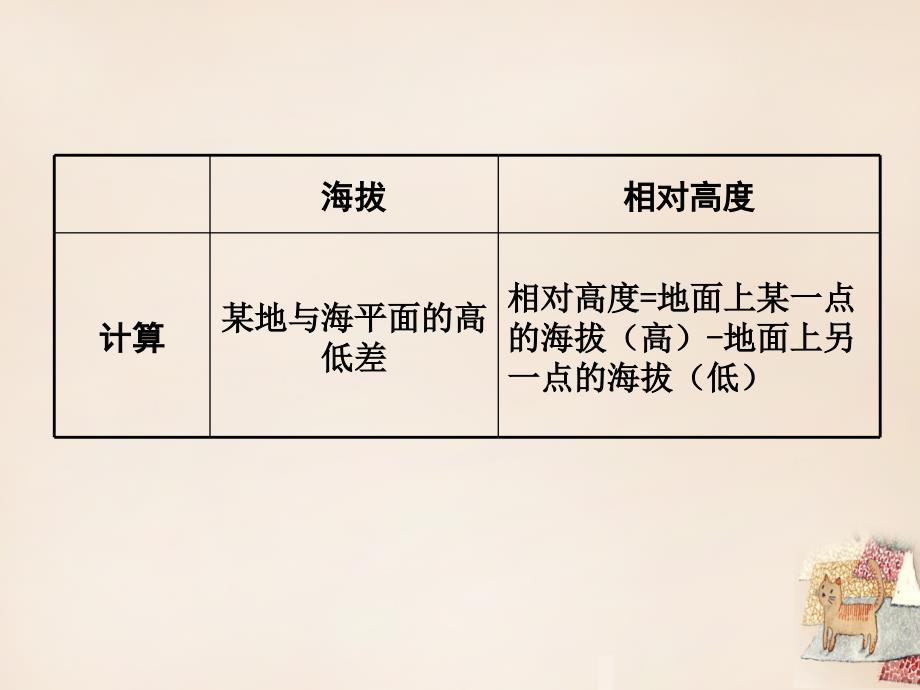 最新中考地理第二部分专题分类攻略专题二地理计算类型二海拔和相对高度计算复习课件湘教版湘教级全册地理课件_第3页