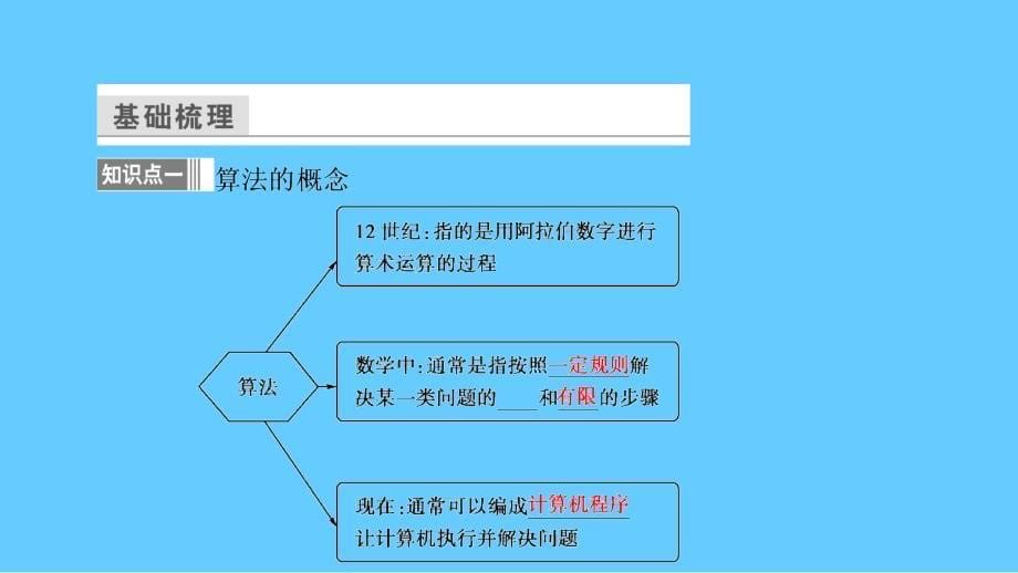 高一数学人教a版必修三同步课件：第一章 算法初步1.1.1_第5页