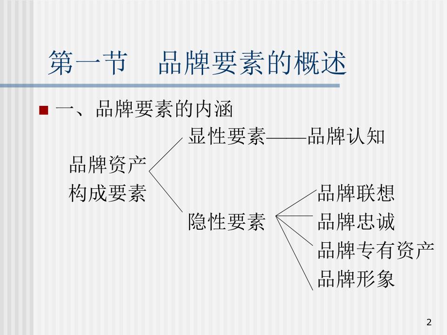 品牌要素设计ppt课件_第2页