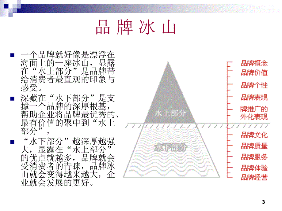 品牌要素设计ppt课件_第3页